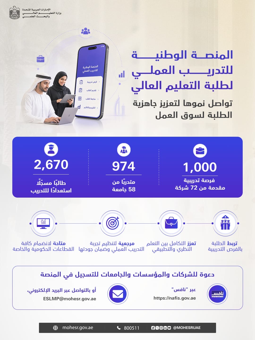 1,000 work experience opportunities offered via National Work Experience Platform: MoHESR
